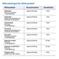 The Pigment - Schülke mikrozid® AF wipes Desinfektionstücher Gebrauchsfertige, getränkte Tücher zur Flächendesinfektion 1 Spenderdose = 150 Tücher (14 x 18 cm)