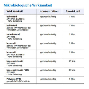 The Pigment - Schülke mikrozid® AF wipes Desinfektionstücher Gebrauchsfertige, getränkte Tücher zur Flächendesinfektion 1 Spenderdose = 150 Tücher (14 x 18 cm)